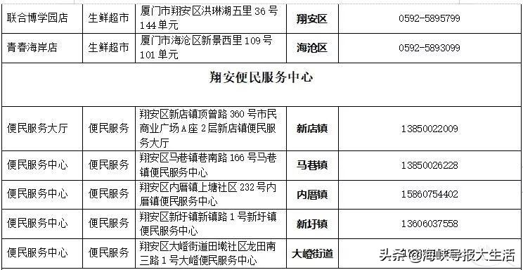 厦门同安口罩摇号,厦门买口罩摇号通知了么