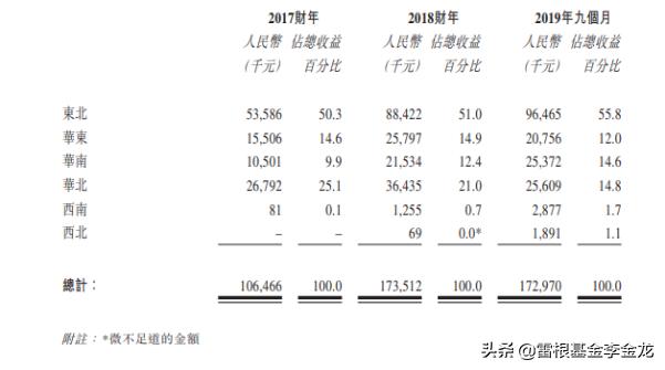 现代中药ipo—双丸驱动,火力全开