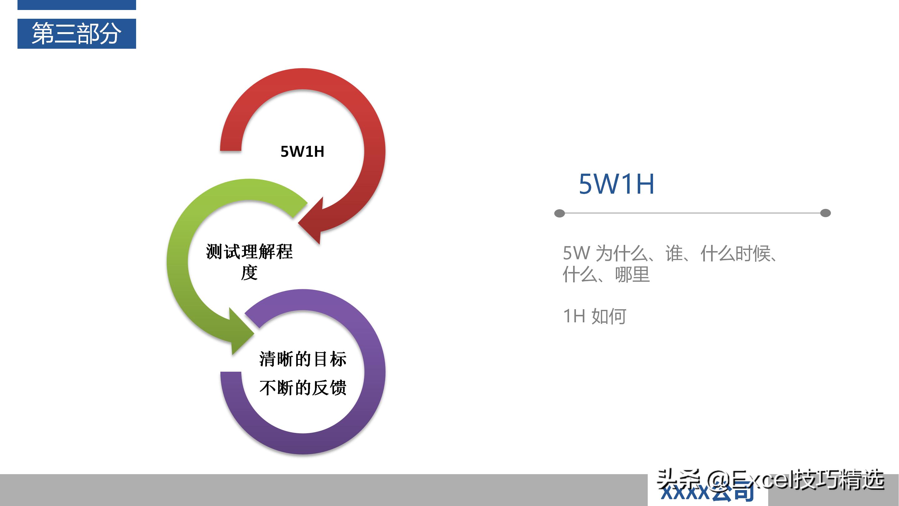 作为产品经理如何做好项目管理ppt,怎么做好一个项目管理人员的ppt