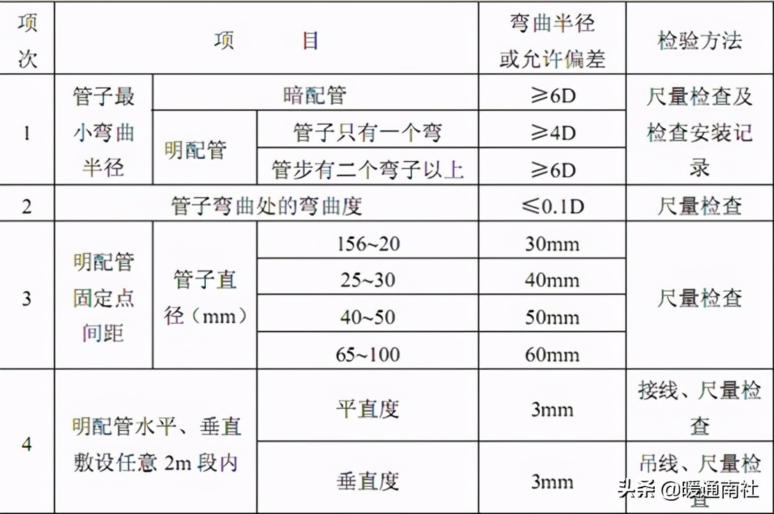 机电安装施工工艺专业,机电安装专业有哪些规范