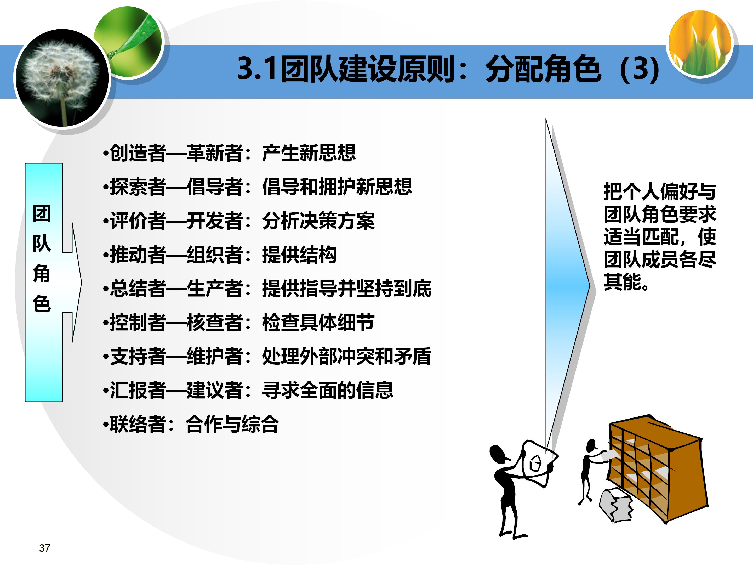 个人与团队管理打造高绩效团队,团队建设建议及个人成长