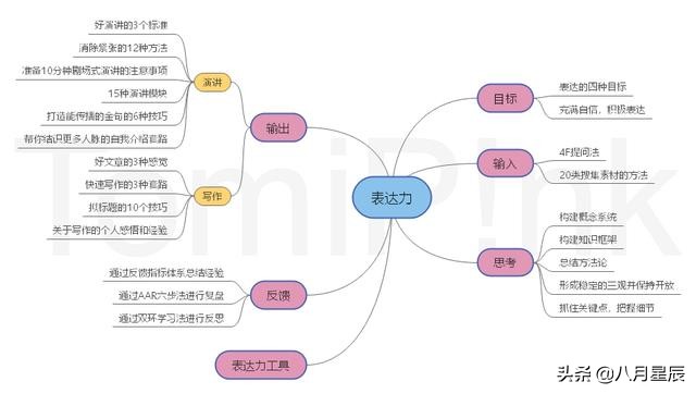 工作汇报没有逻辑,向领导汇报七个工作方法口诀