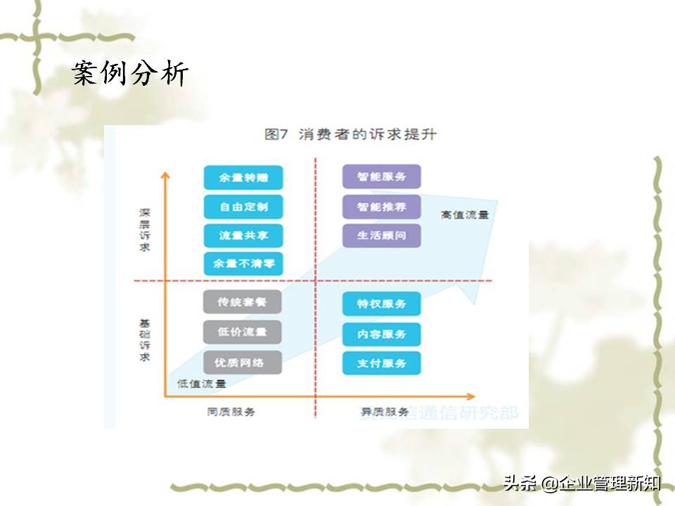 用波特五力模型分析一个行业,波特五力竞争模型什么意思