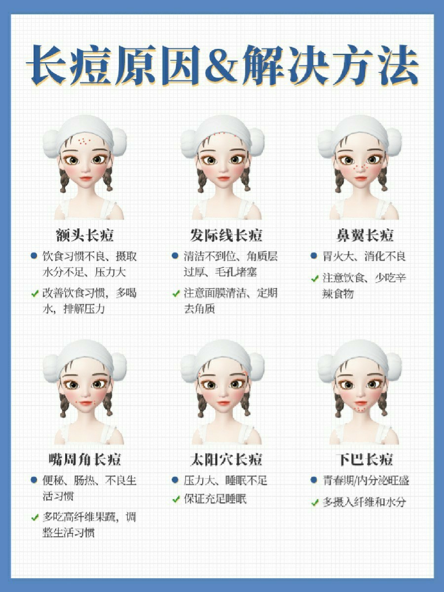 怎么才能养成不长痘不长闭口,保姆级培养攻略