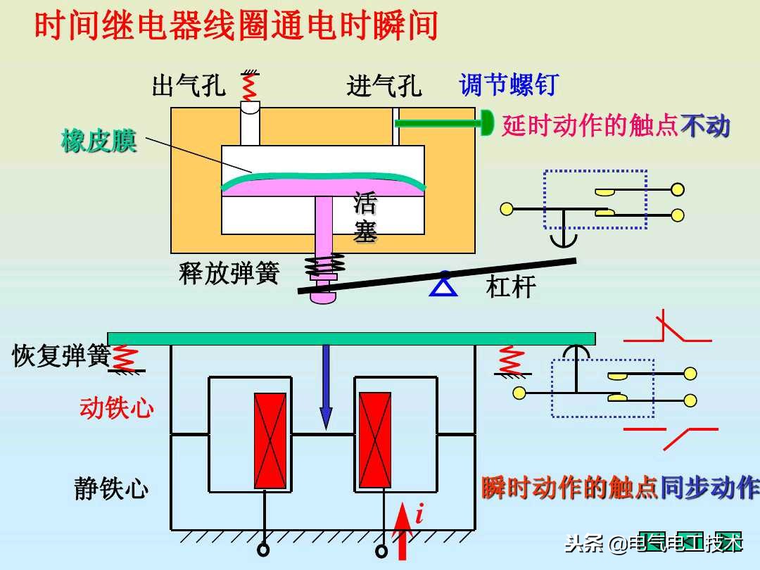 时间继电器精讲,时间继电器ppt