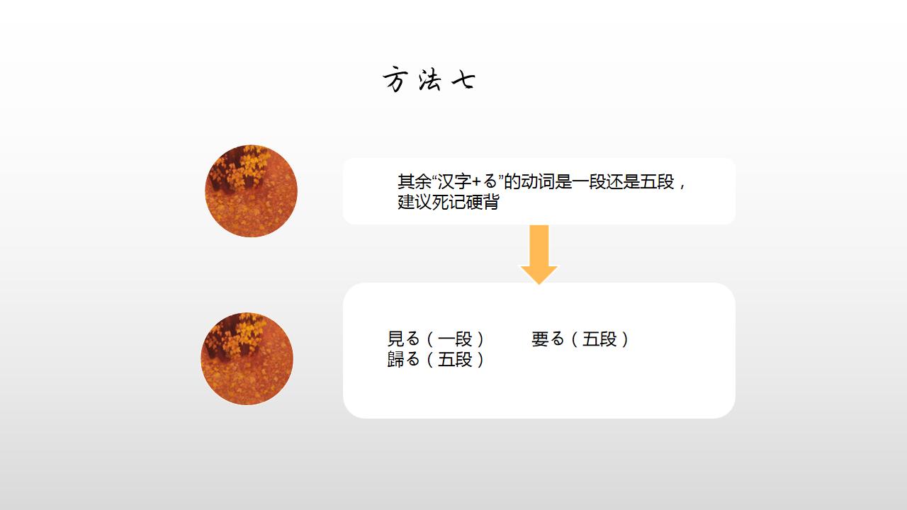 日语动词的分类,如何区分日语形容词一类二类