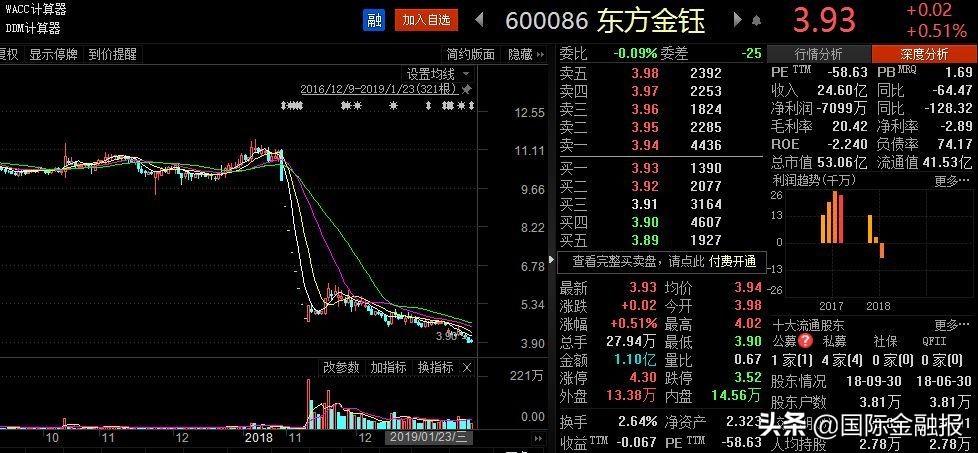 东方金钰财务舞弊,东方金钰到哪索赔