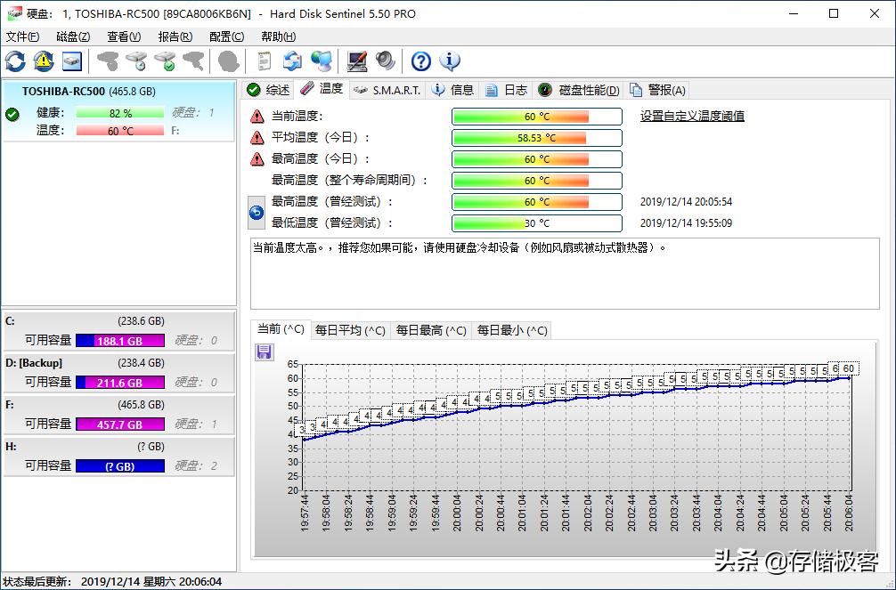 m.2固态硬盘散热片有必要吗,m.2固态哪个散热器好用