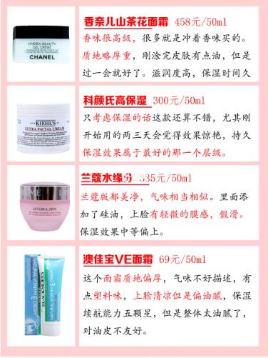 十大平民好用保湿霜,全面抗衰老面霜