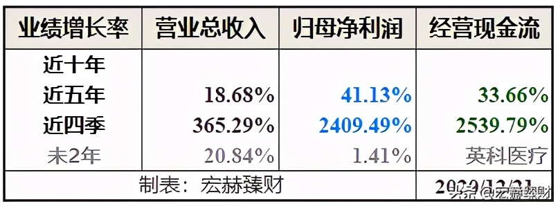 护城河深度评级,护城河评级比亚迪