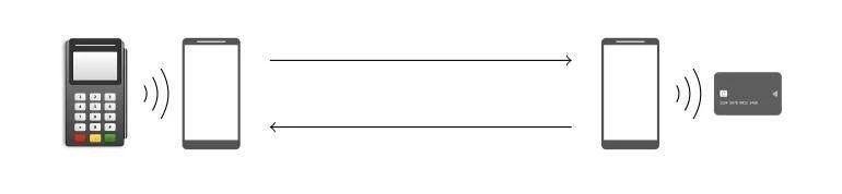 visa万事达有实体卡吗,visa盗刷