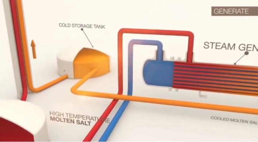 太阳能光热发电的最小规模,太阳能发电分为光伏与光热