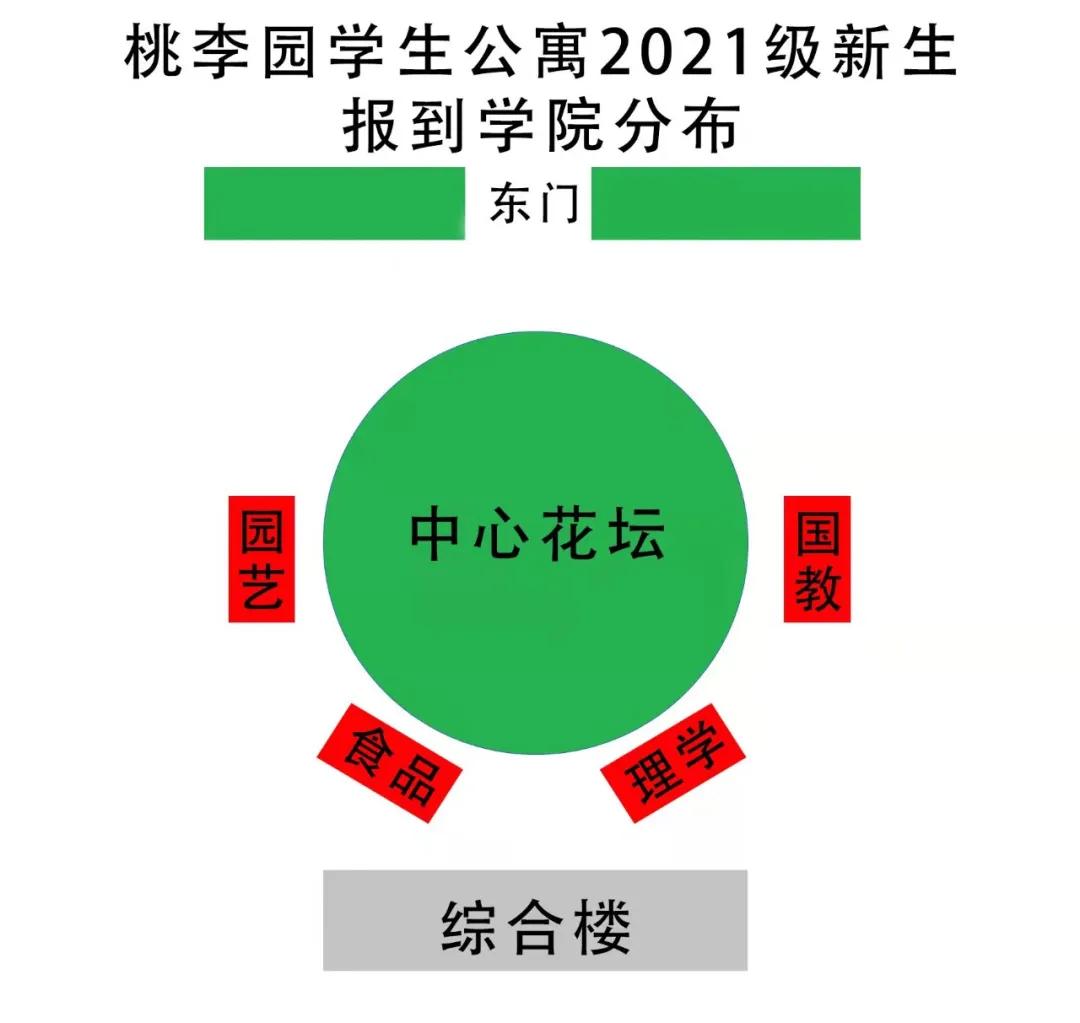 @小21，返校攻略，看这一篇就够了