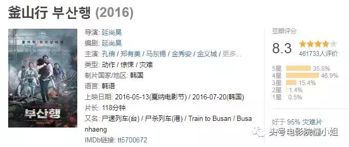 2020年比釜山行2更恐怖的丧尸电影,最新美剧丧尸片堪比釜山行
