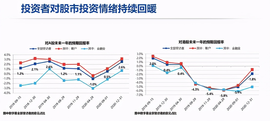 牛市要来的底层逻辑,四大理由说明本轮牛市