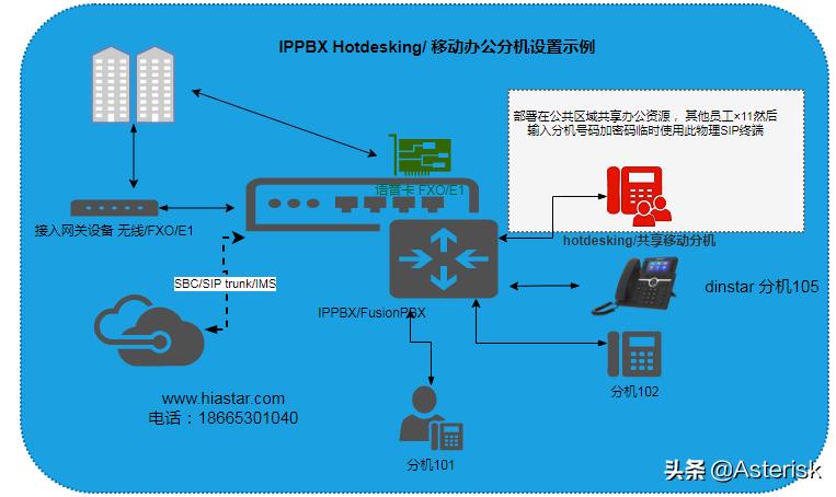 开源ippbx系统,ippbx开源软件推荐