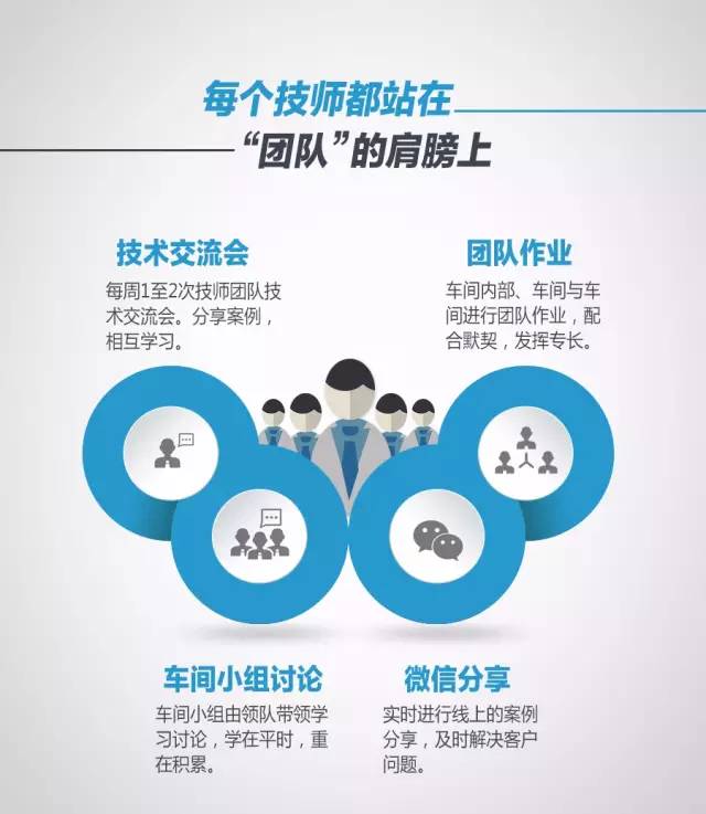 利星行奔驰中心,沈阳利星行吴文龙