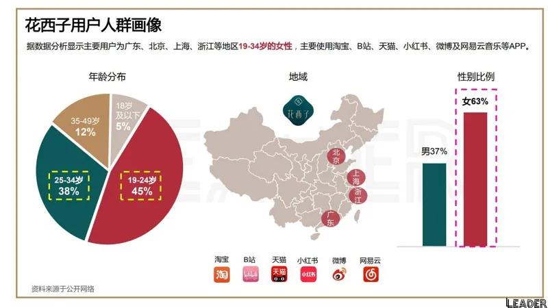 2022国货之光花西子品牌分析报告（完整版79页，建议收藏）