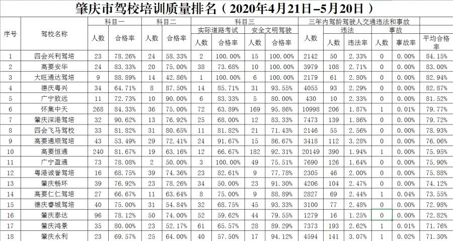 关于车管所的服务点,车管所服务窗口各类业务有哪些