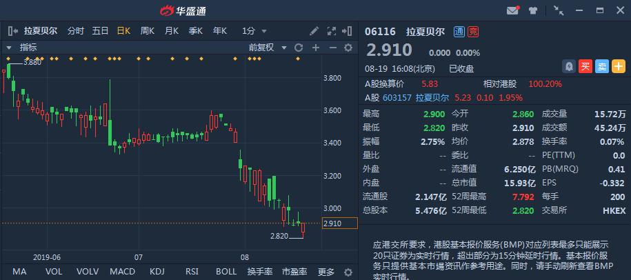 拉夏贝尔热卖款,拉夏贝尔轻奢高档女装