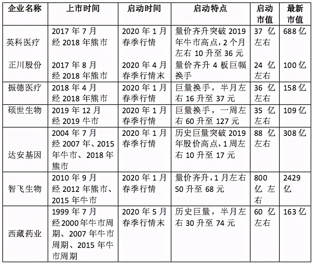 「2020景气笔记」牛股为何成群而来？