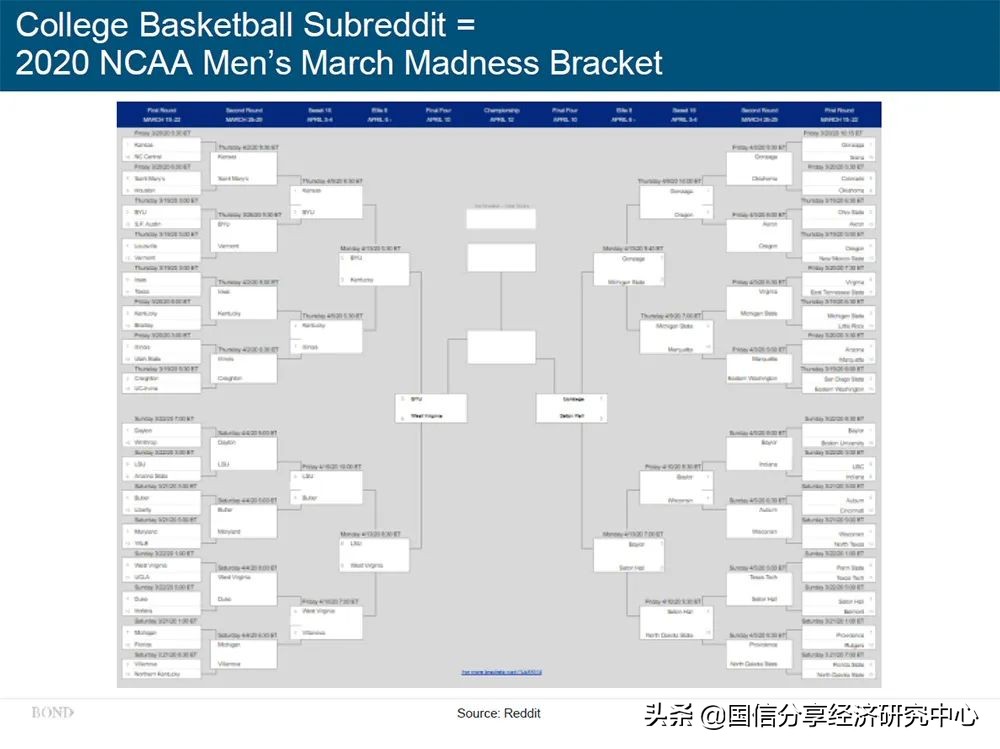 “互联网女皇”疫情趋势报告全文:新冠疫情过后,世界将会怎样?