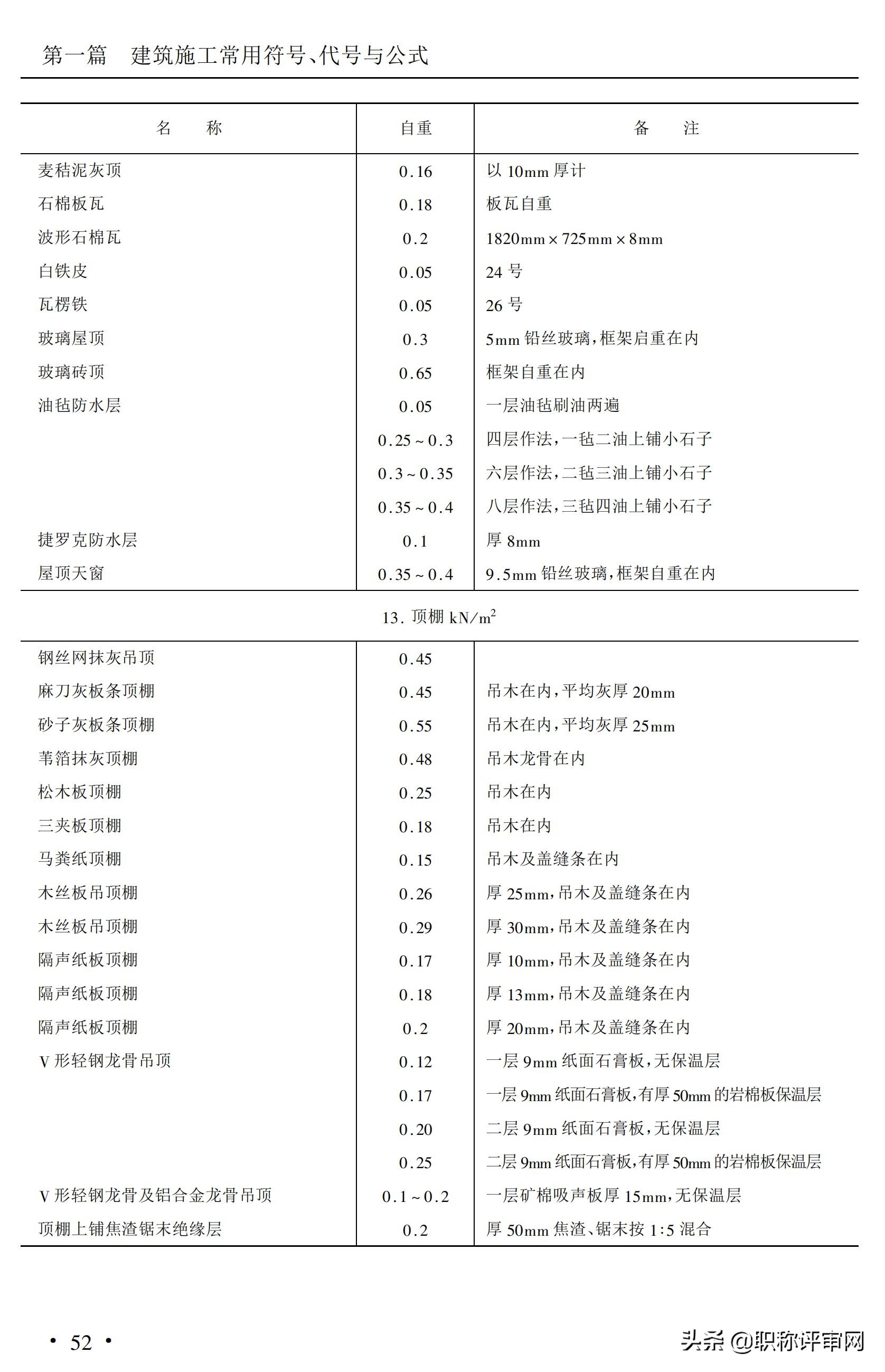 建筑材料基础知识大汇总,建筑材料最新必背知识点