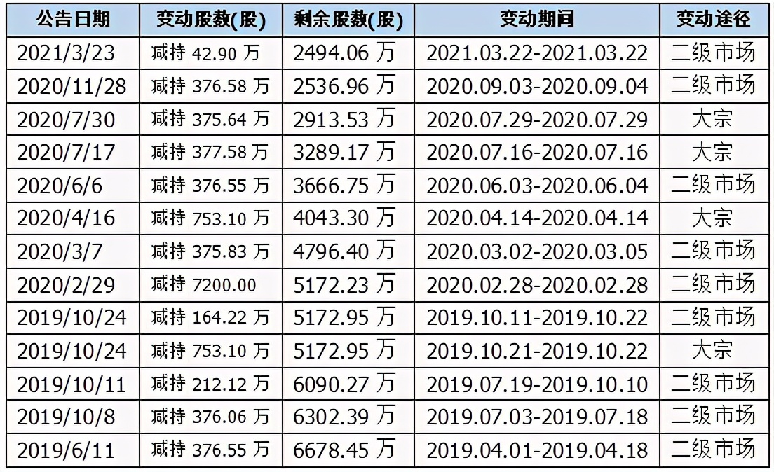 今飞凯达股票能涨到100吗,连续涨停又跌回原来位置