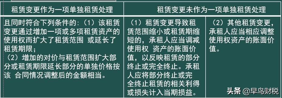 新租赁准则出租人的会计处理,新租赁准则的会计处理视频