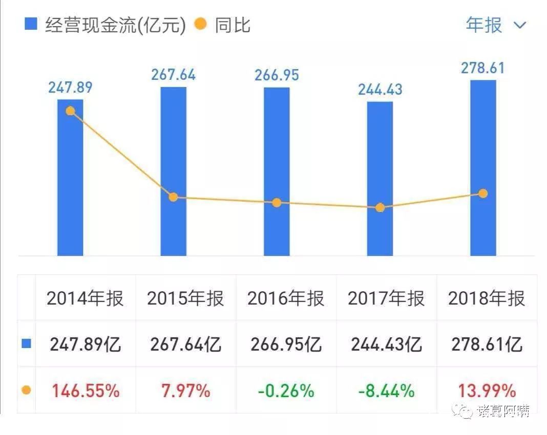 美的财报2019全年财报,2018年美的集团财务报表分析