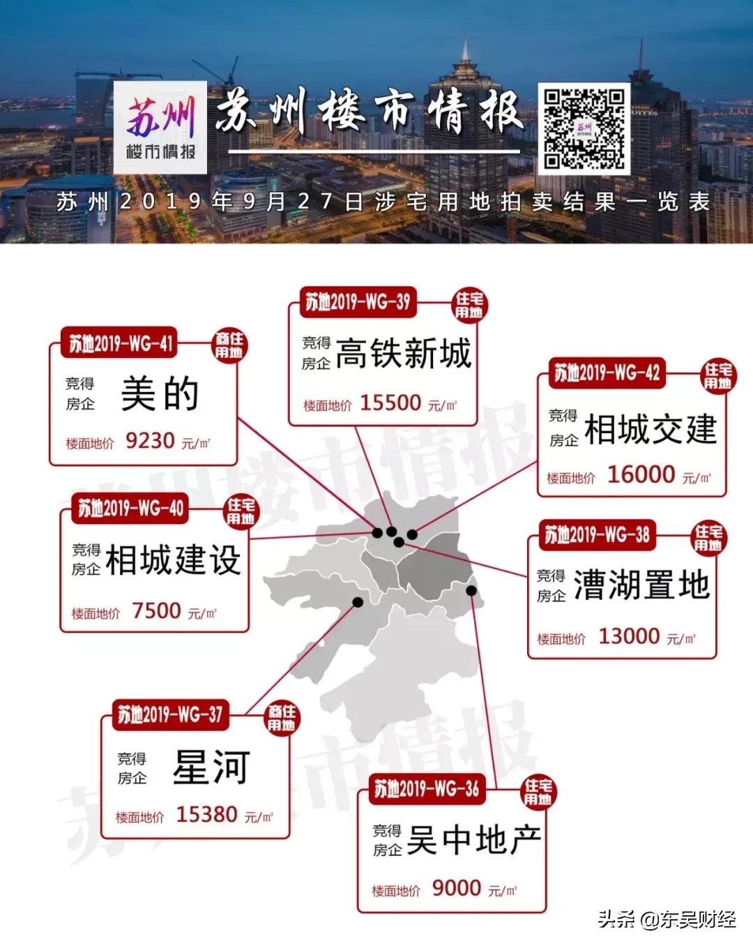 苏州写字楼观察,商业观察