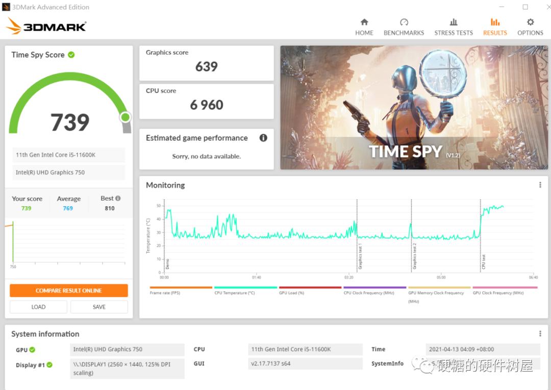 hd750核显相当于什么显卡,11代核显uhd750测评
