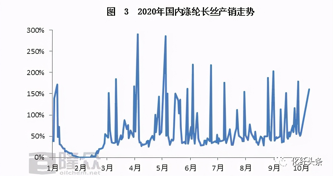 化塑行情最新报价,化塑汇