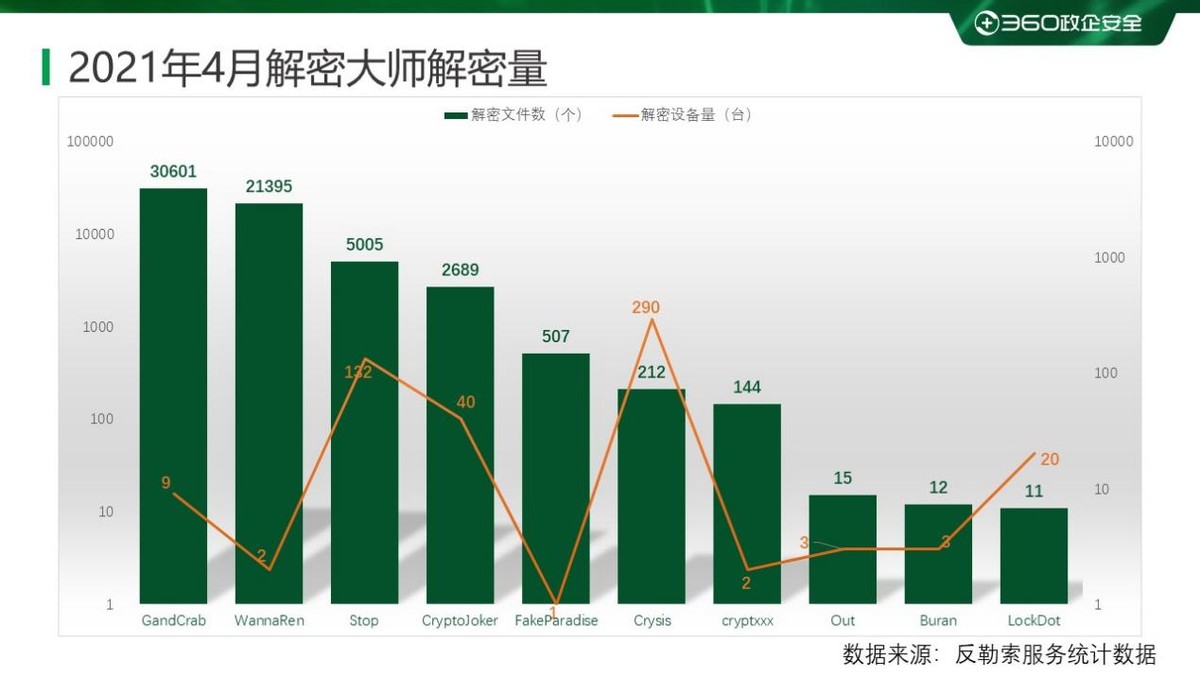 18年勒索病毒,勒索病毒事件统计
