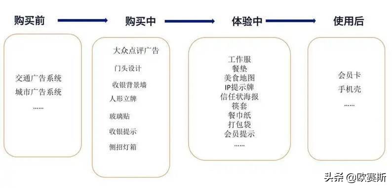 西贝旗下新品牌“弓长张”,如何打造国民安心食堂?