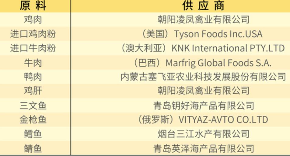 猫粮淀粉百分之27算高吗,为什么猫粮配料表淀粉不标含量