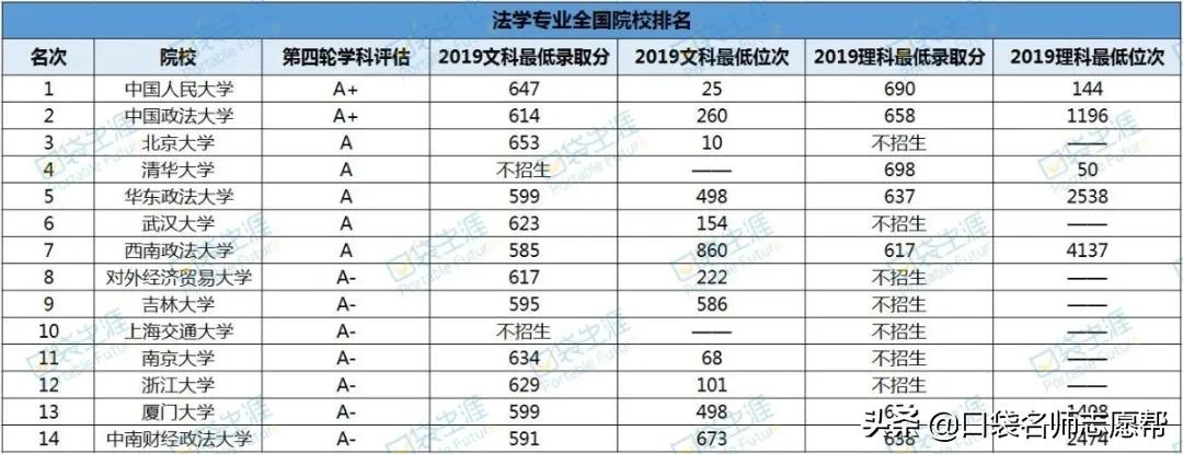 三线城市就业前景好的专业,34线城市工作什么专业好
