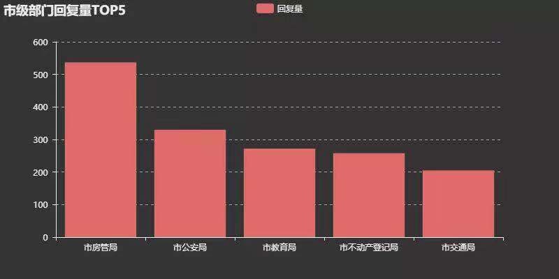 2018年西安市民给王永康书记反映了些啥问题？