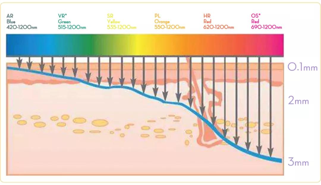 大痘印适合做什么医美,医美做什么可以去除痘坑
