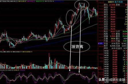 kdj指标计算原理,kdj指标公式源码大智慧