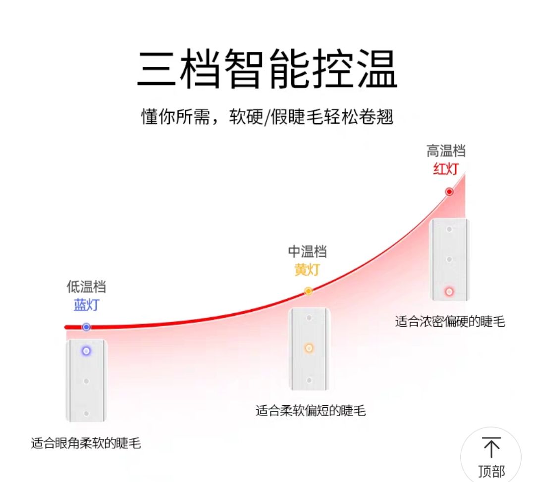 睫毛也能烫,睫毛可以烫了再种吗