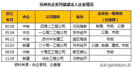 央企在江苏总部有哪些,央企总部在苏州的企业