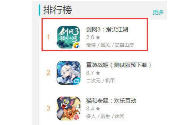 指尖江湖剑网三挨打不吭声,剑网三人气下滑了么
