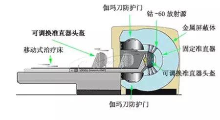 放疗能根治3公分肿瘤吗,治疗肿瘤最好的放疗方法