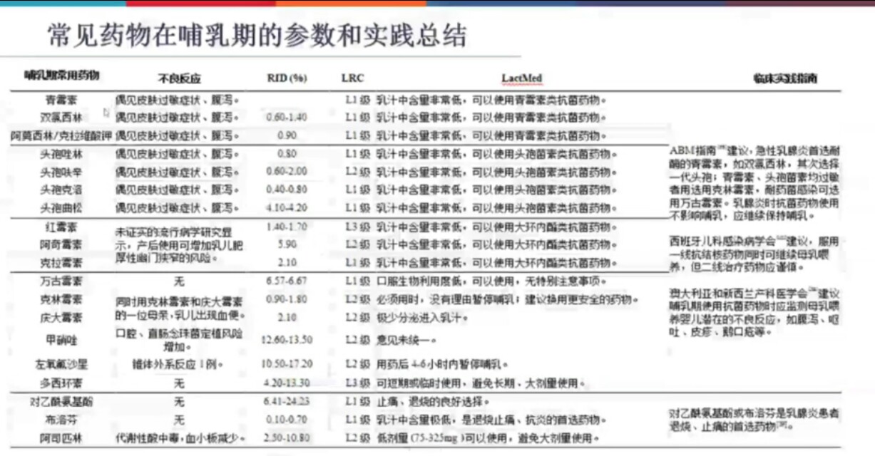 妈妈吃了药能喂奶吗,妈妈吃了药能喂母乳吗