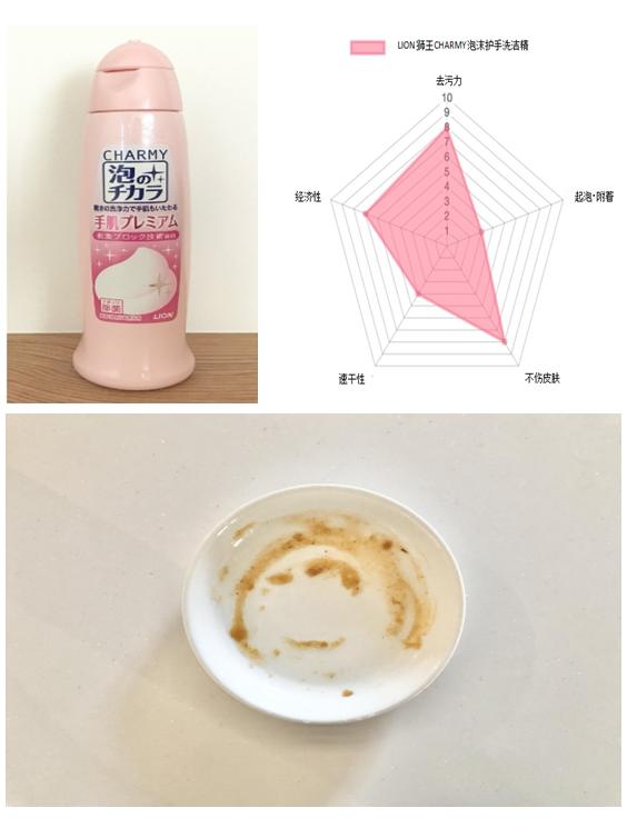 日本进口洗洁精推荐,十大日本洗洁精品牌排行榜