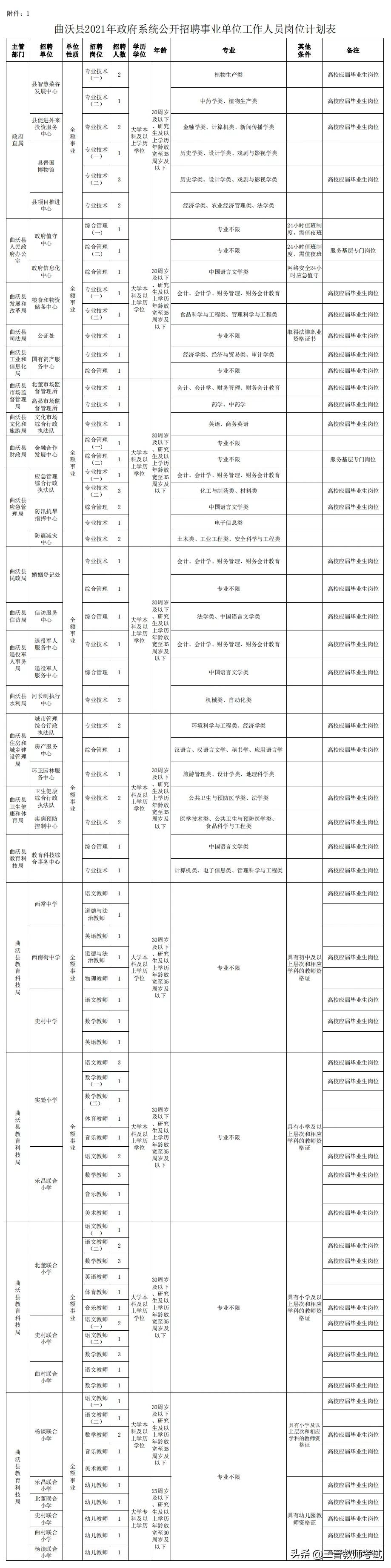 曲沃县2024年事业编招聘,曲沃县事业编制最新招聘信息