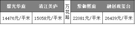 相隔一条街为何房价差了这么多,一条街两边的房子价格