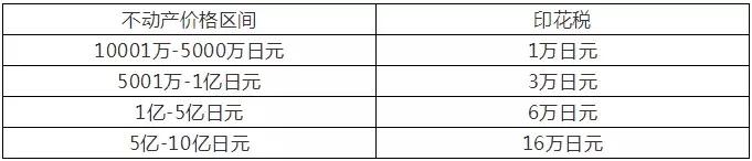日本税费,日本买房需要交哪些税费