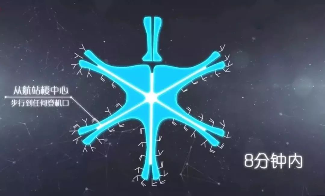 投资800多亿的北京大兴国际机场,世界级大工程北京大兴国际机场